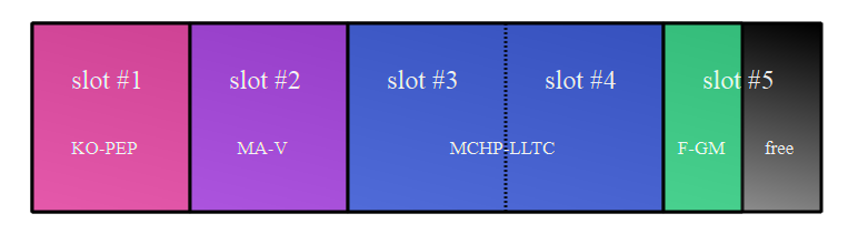 Slot-example.png